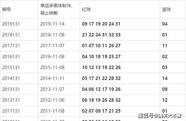 新澳门今晚开奖结果号码是多少,科学评估解析_pro53.202