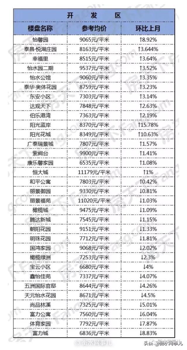 衡水房价走势最新图与市场趋势深度解析报告发布