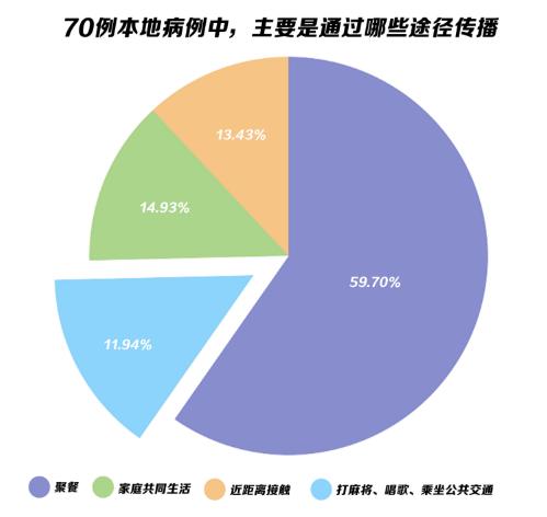 北京疫情最新感染途径分析揭秘