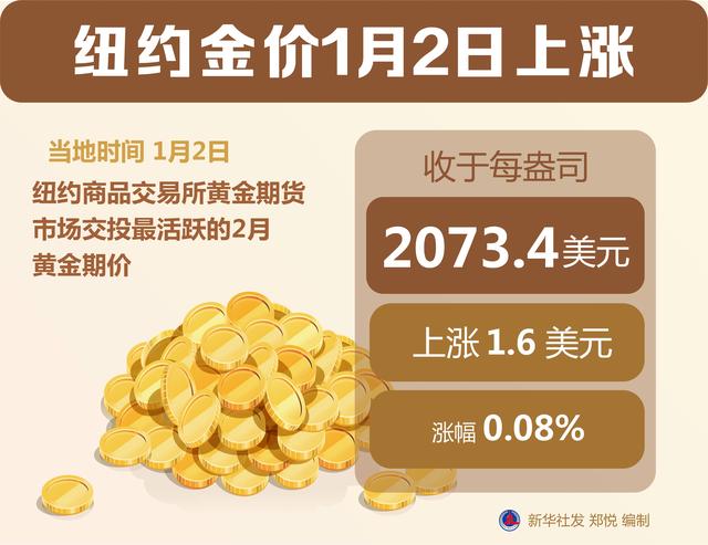 最新黄金期货价格动态分析与期贷市场走势展望
