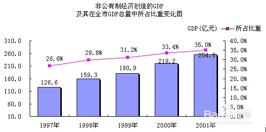 中国最新发展模式，创新与协调的发展道路探索