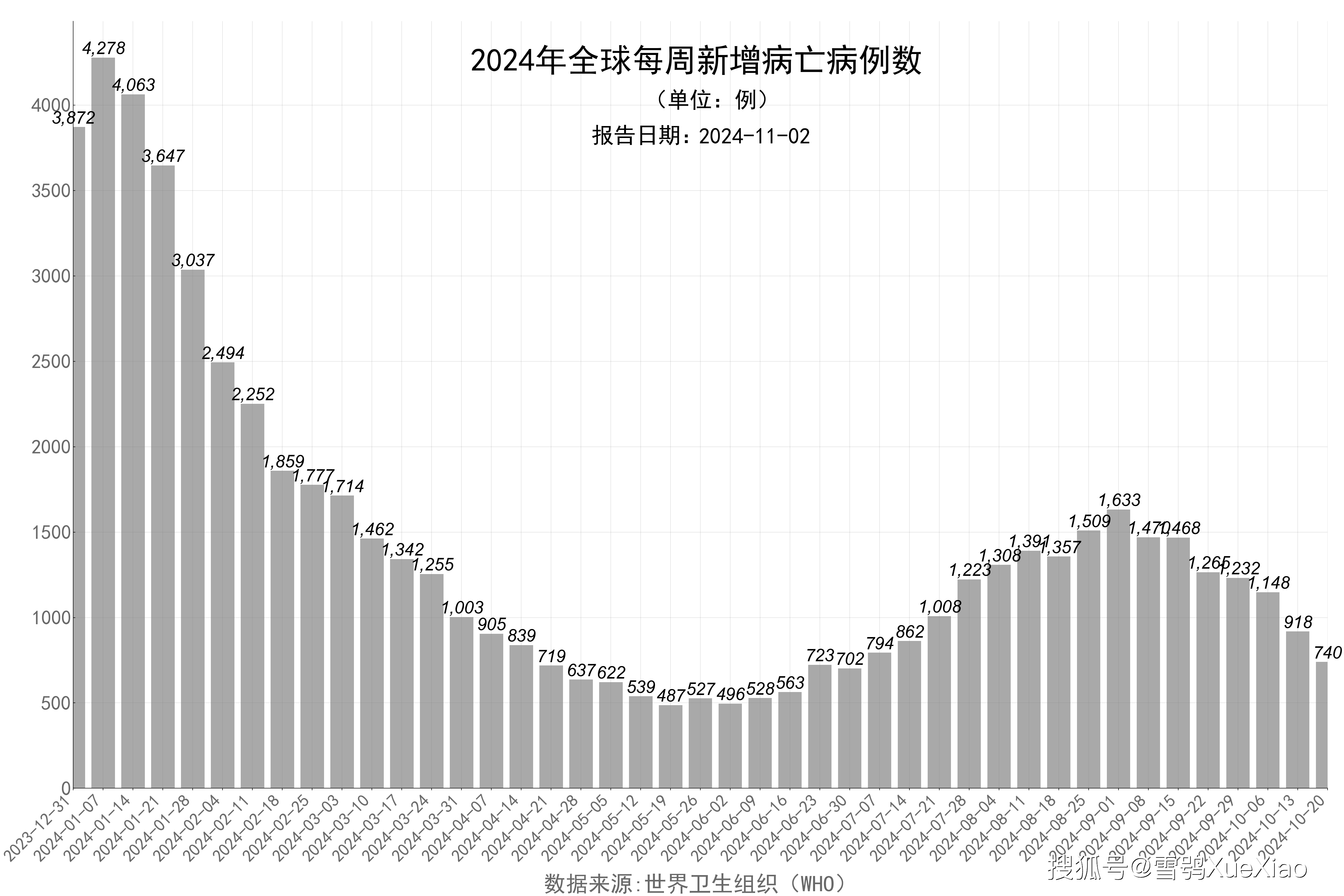世界疫情最新病例概况