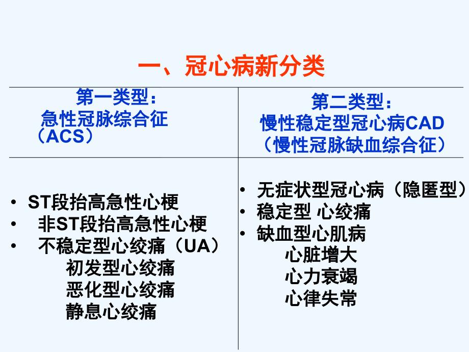 冠心病最新技术，重塑心脏健康的希望之光