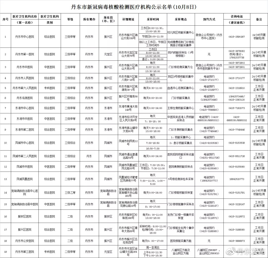 大连最新疫情病例轨迹分析与解读