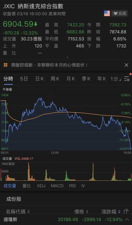 今日美股指数最新动态及分析概述