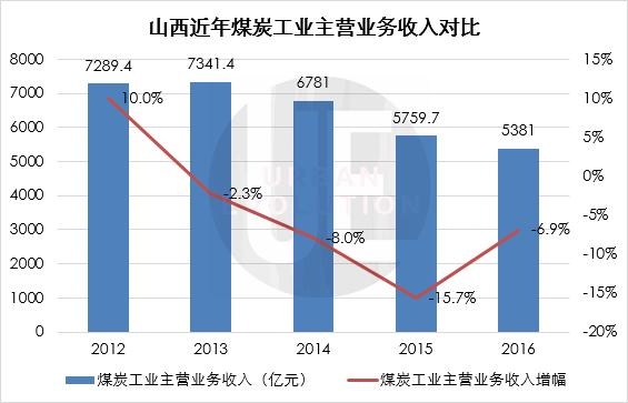 山西省最新数据概览，最新统计数据分析报告出炉！