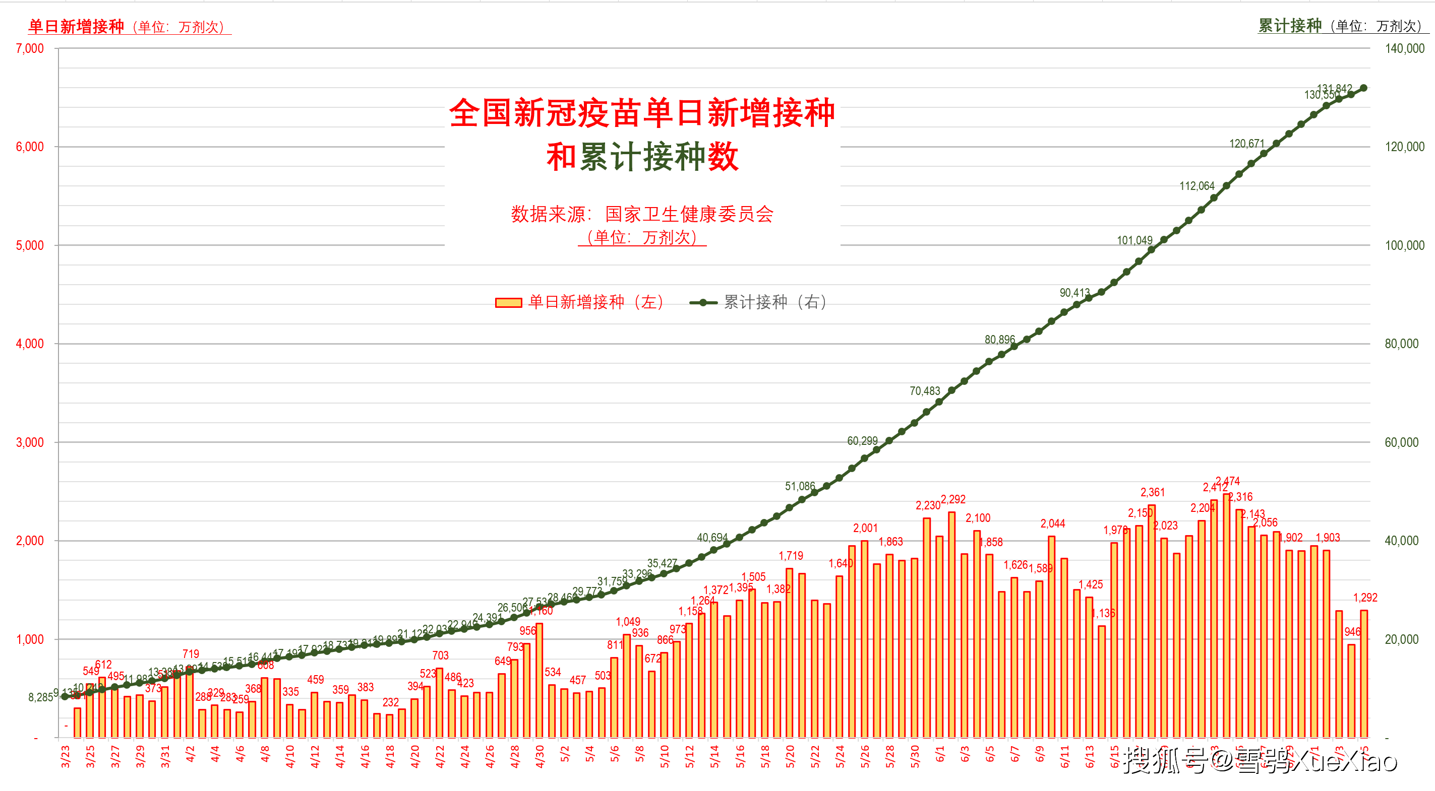 全球疫情态势更新，最新日新增病例及应对策略分析