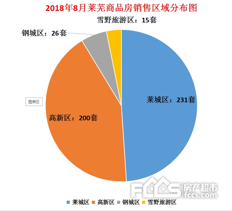 揭秘2019莱芜最新房价走势，影响因素与房价分析