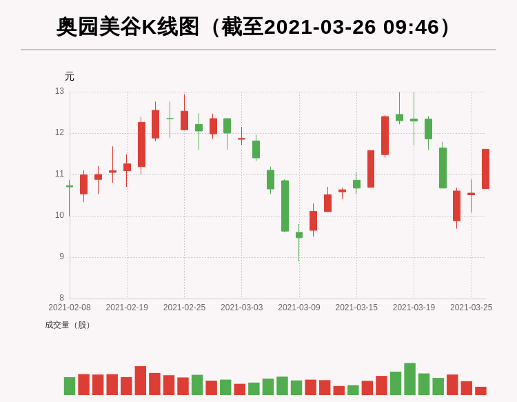 美园最新股指动态及市场走势分析与展望