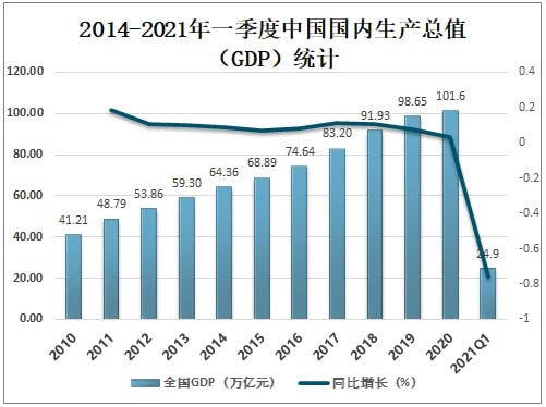 疫情之下中国GDP最新动态及最新GDP数据发布