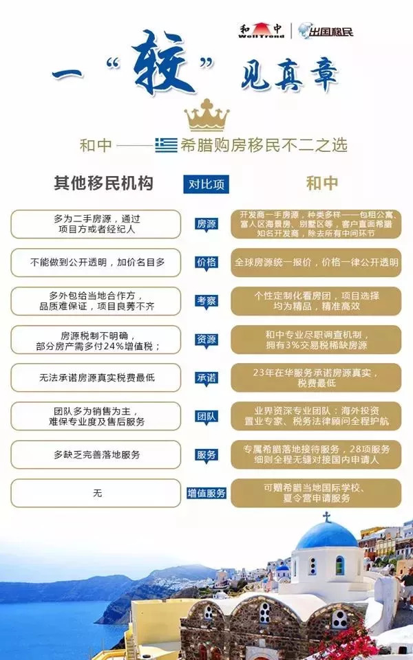 希腊投资移民条件的最新深度解析