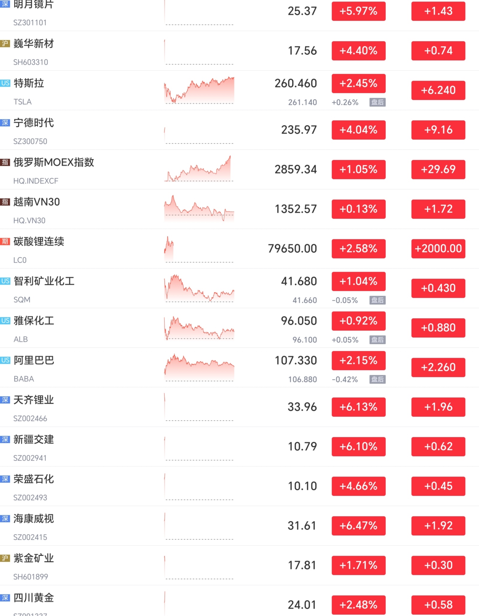 非标门 第76页