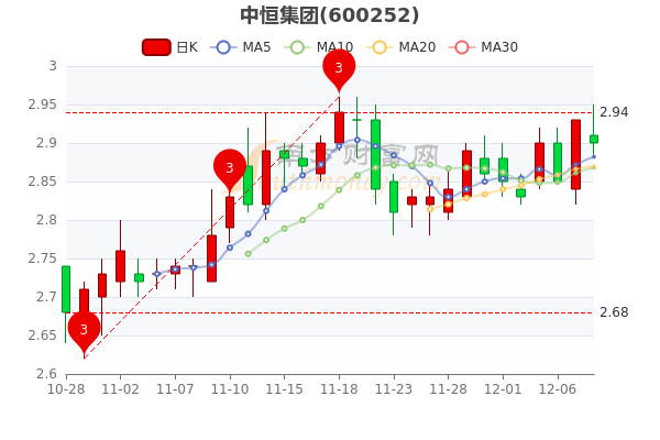 中恒集团最新现状分析概况