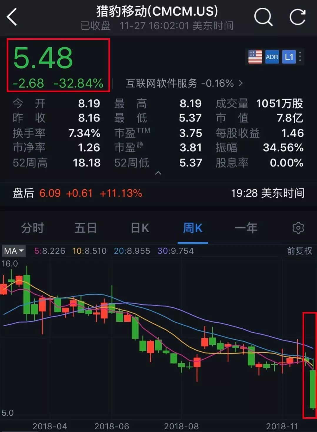 中概股暴跌，原因、影响及未来展望分析