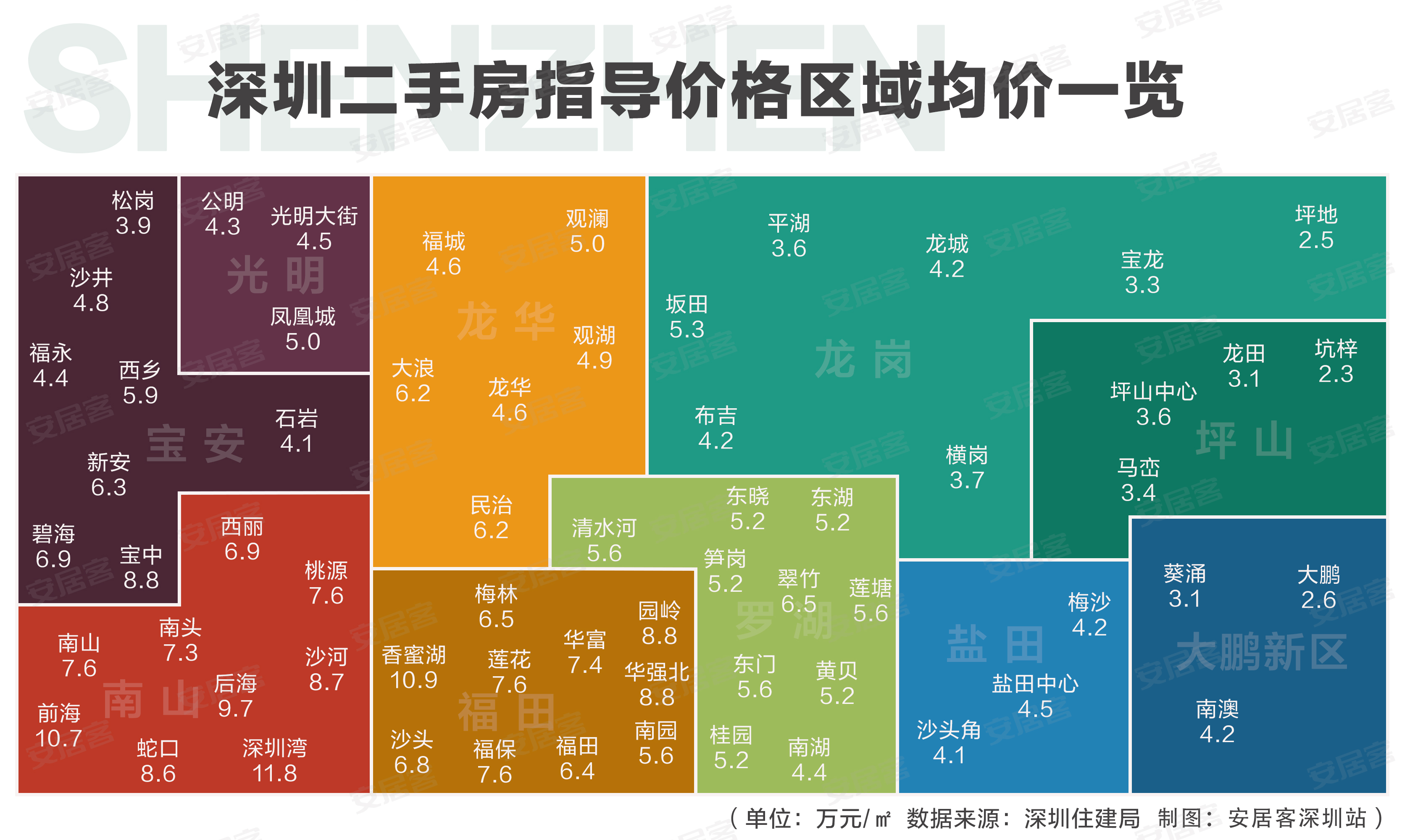 深圳宝安最新房价走势及分析，市场趋势与影响因素揭秘