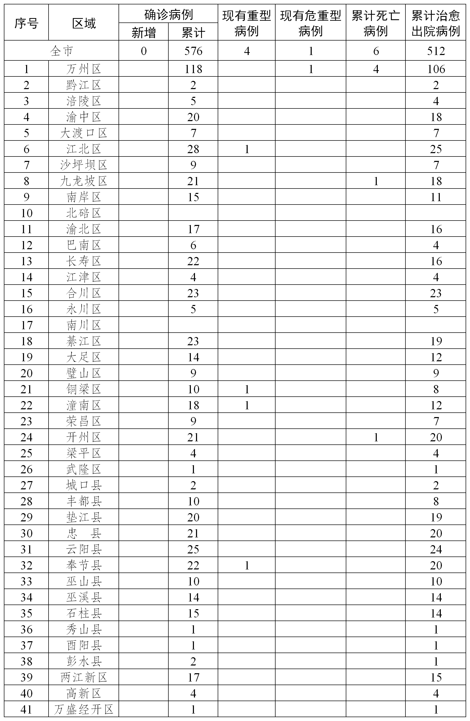 新增肺炎疫情最新报告，疫情表更新及其影响分析