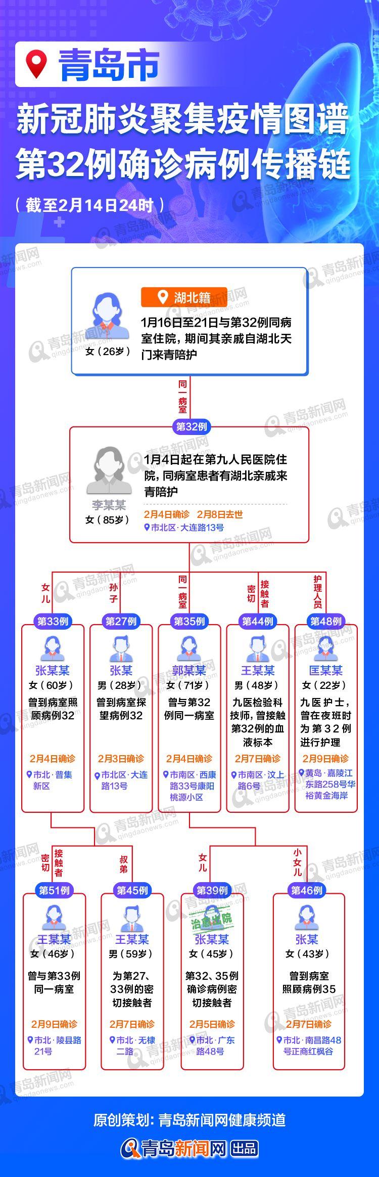 青岛各区疫情最新信息及分析报告概览