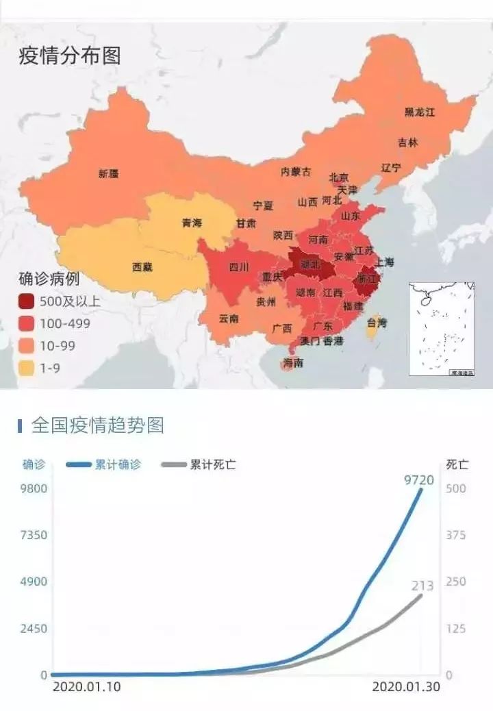 全球抗击新冠疫情新进展与挑战，新型管状肺炎最新动态综述