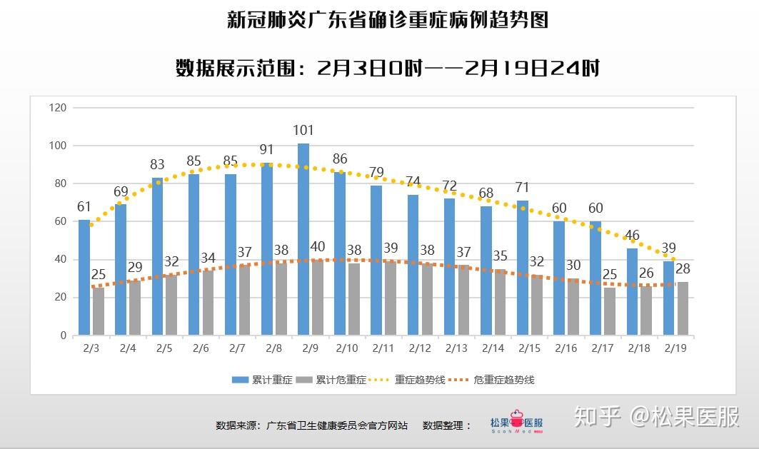 全国各省最新疫情数据报告及分析概览