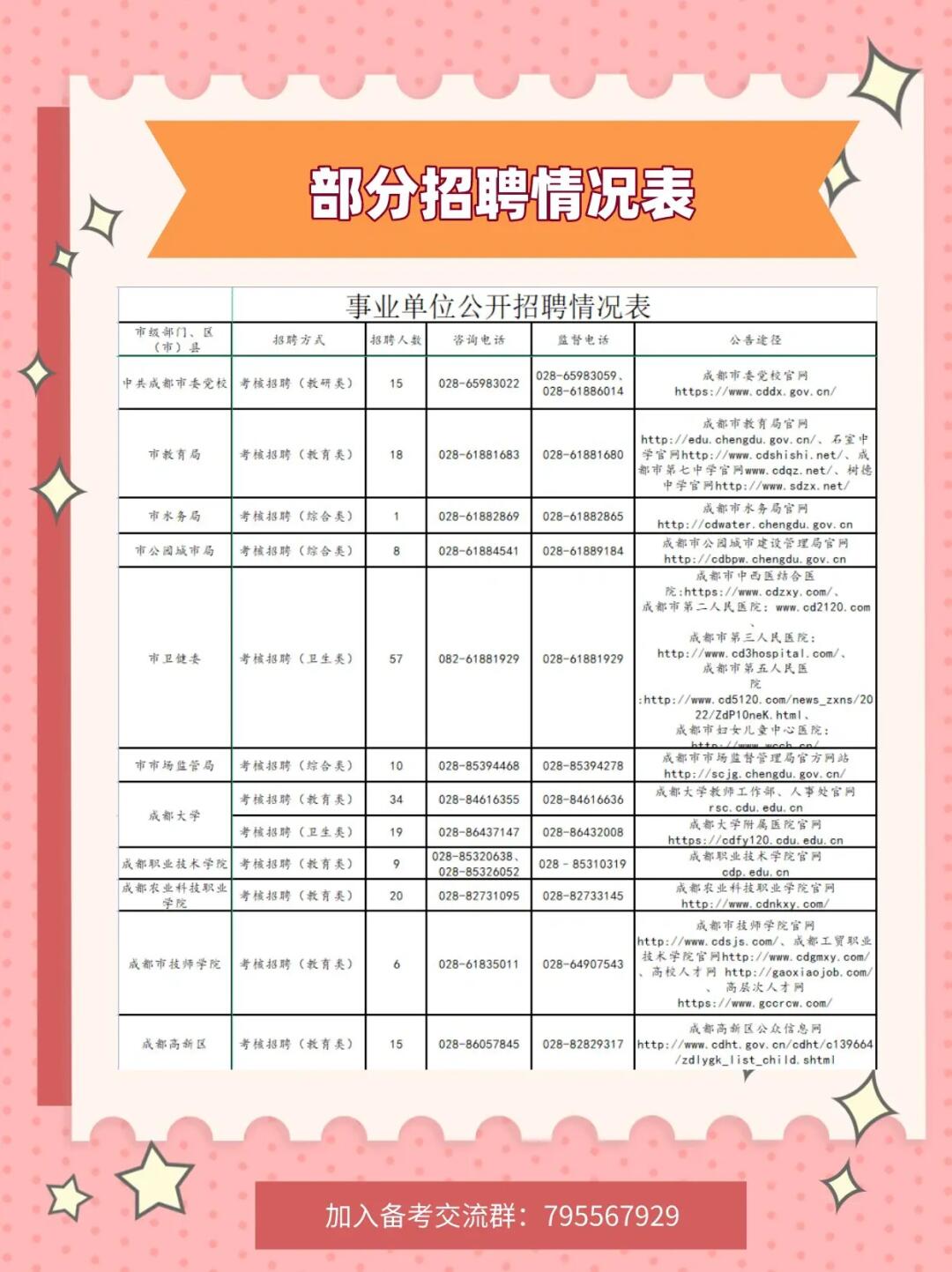 成都市教育招聘最新动态与展望