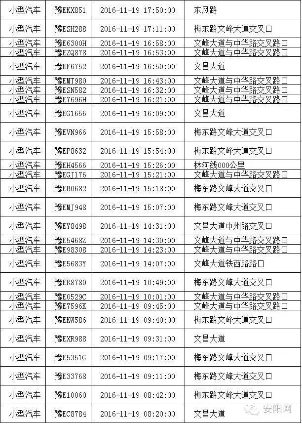 安阳货车限行最新通知，应对交通拥堵与环保双重挑战的措施