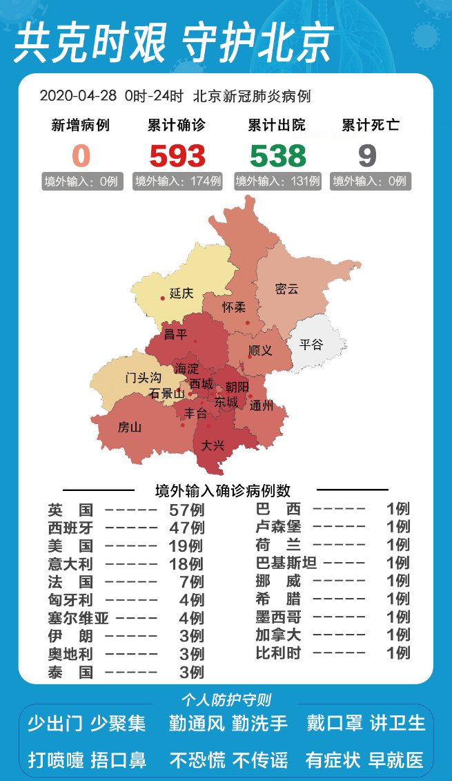 北京疫情最新数据图及分析概览