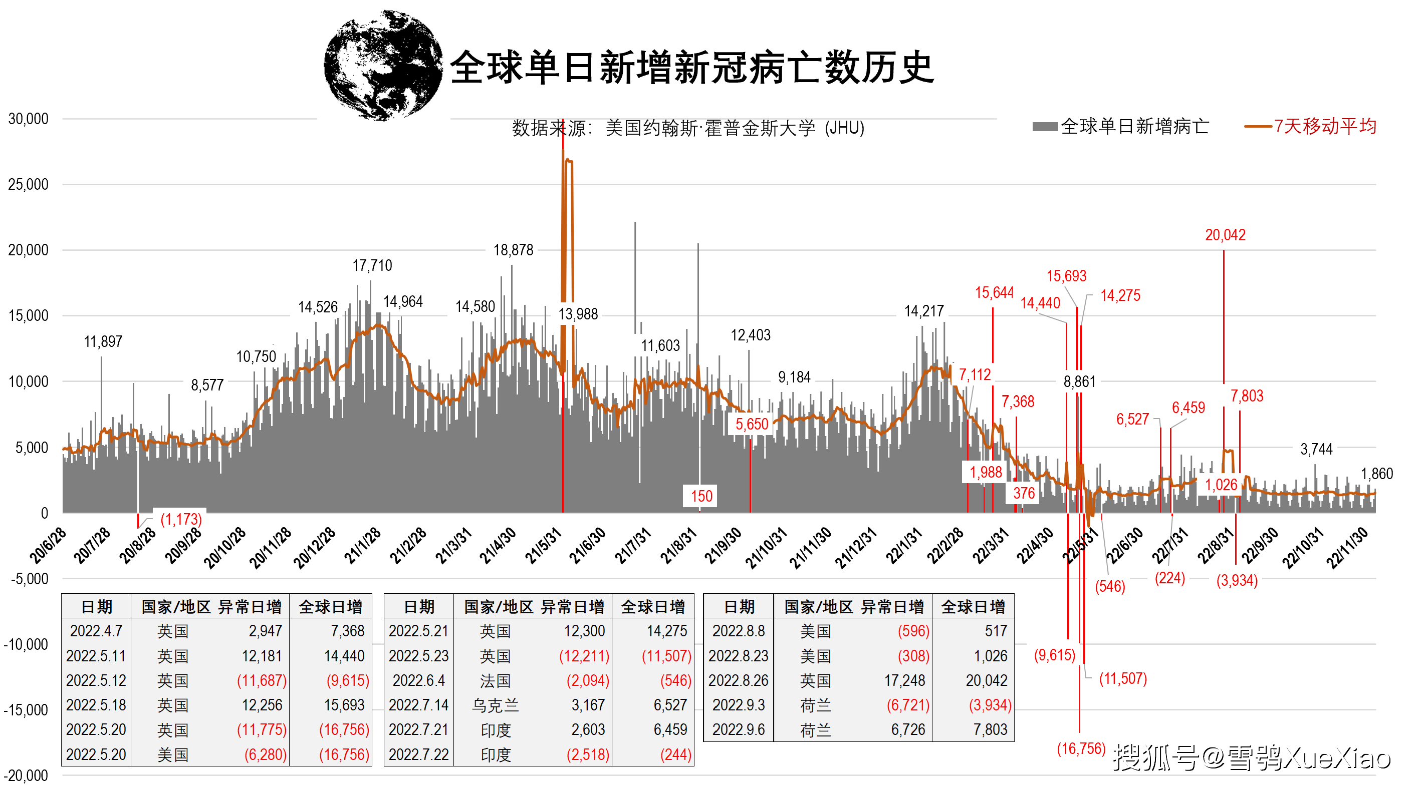 全球视角下的新冠肺炎最新病亡率深度探讨